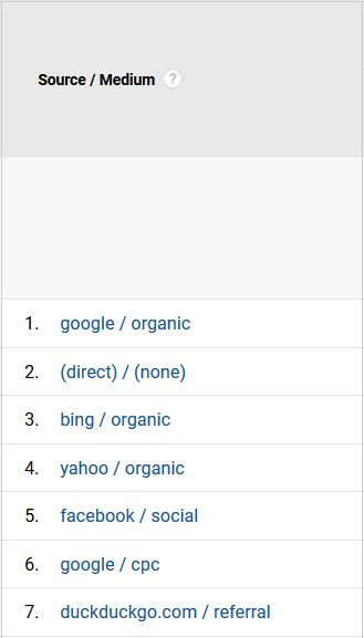 what is not considered a “source” in google analytics by default?